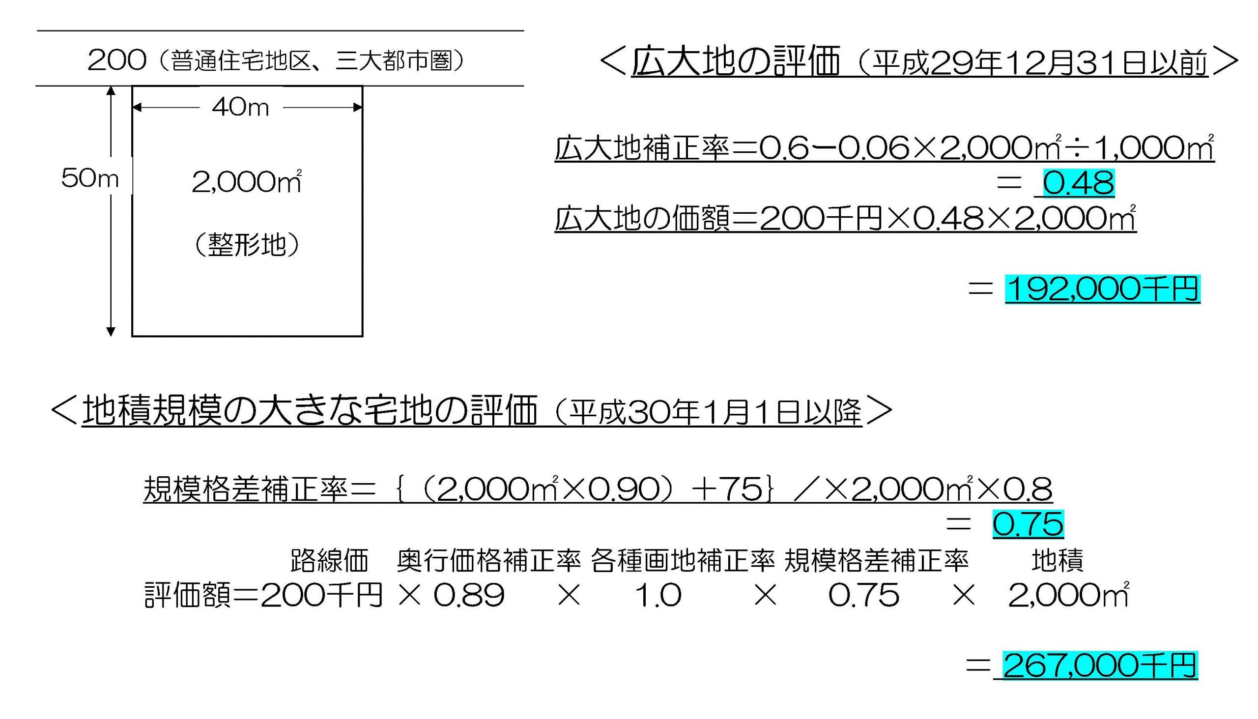 51 相続税評価と固定資産税評価の計算方法はどう違うのか ２ 大規模宅地 の場合 役に立つ固定資産税講座