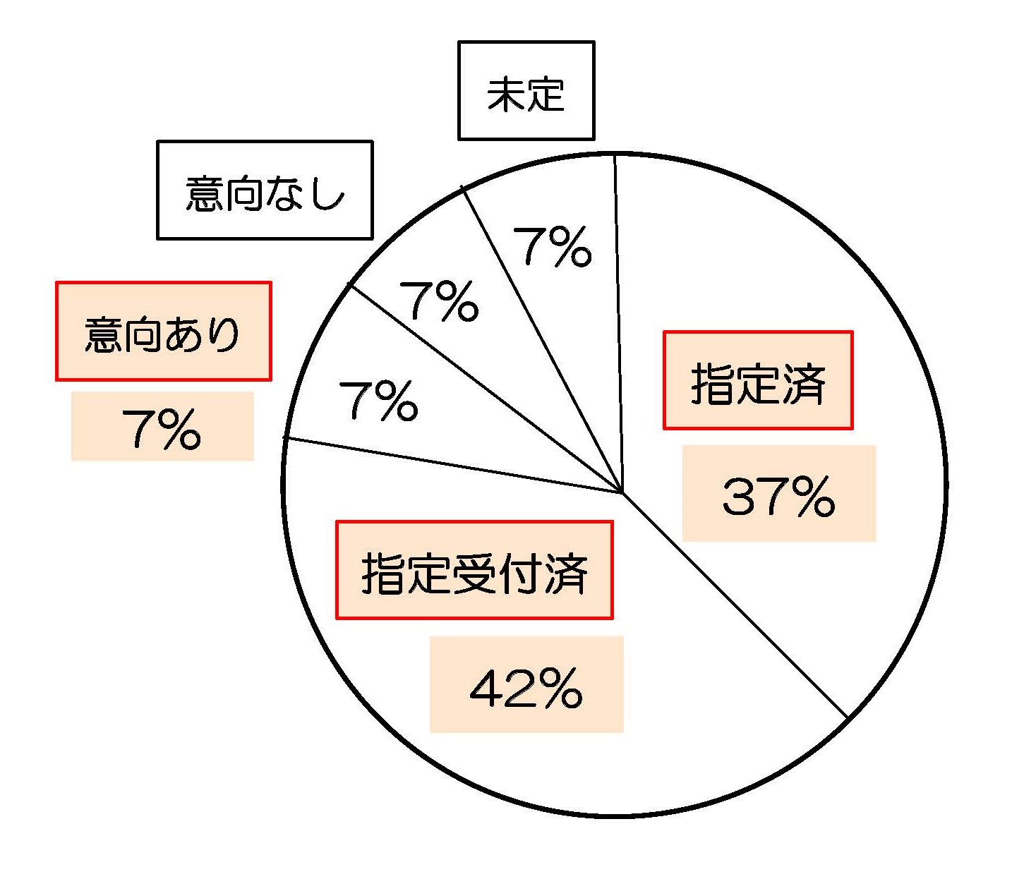 固定資産税逐条解説 ashapurarealtors.com